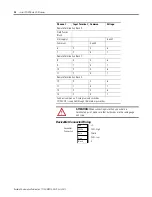 Preview for 92 page of Allen-Bradley 1734-OB2 User Manual