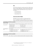 Preview for 101 page of Allen-Bradley 1734-OB2 User Manual