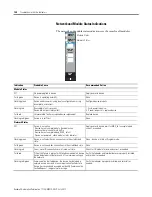 Preview for 138 page of Allen-Bradley 1734-OB2 User Manual