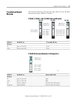 Preview for 139 page of Allen-Bradley 1734-OB2 User Manual