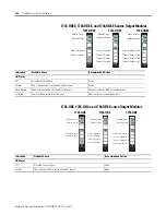 Preview for 140 page of Allen-Bradley 1734-OB2 User Manual