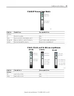 Preview for 141 page of Allen-Bradley 1734-OB2 User Manual