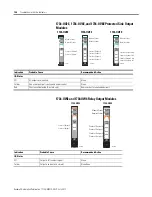 Preview for 142 page of Allen-Bradley 1734-OB2 User Manual