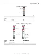 Preview for 143 page of Allen-Bradley 1734-OB2 User Manual