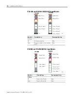 Preview for 144 page of Allen-Bradley 1734-OB2 User Manual