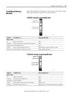 Preview for 145 page of Allen-Bradley 1734-OB2 User Manual