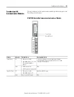 Preview for 147 page of Allen-Bradley 1734-OB2 User Manual