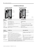 Preview for 148 page of Allen-Bradley 1734-OB2 User Manual