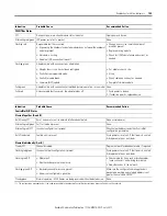 Preview for 151 page of Allen-Bradley 1734-OB2 User Manual