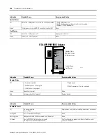 Preview for 152 page of Allen-Bradley 1734-OB2 User Manual