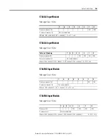 Preview for 161 page of Allen-Bradley 1734-OB2 User Manual