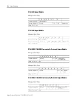 Preview for 162 page of Allen-Bradley 1734-OB2 User Manual