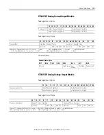 Preview for 167 page of Allen-Bradley 1734-OB2 User Manual