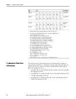 Preview for 22 page of Allen-Bradley 1734-SSI User Manual