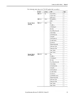 Preview for 23 page of Allen-Bradley 1734-SSI User Manual