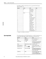 Preview for 24 page of Allen-Bradley 1734-SSI User Manual