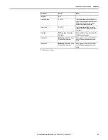 Preview for 25 page of Allen-Bradley 1734-SSI User Manual