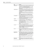 Preview for 28 page of Allen-Bradley 1734-SSI User Manual