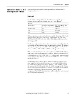 Preview for 29 page of Allen-Bradley 1734-SSI User Manual