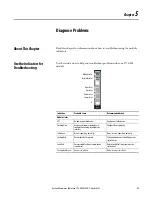 Preview for 35 page of Allen-Bradley 1734-SSI User Manual