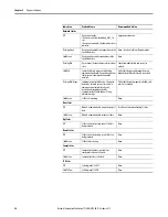 Preview for 36 page of Allen-Bradley 1734-SSI User Manual