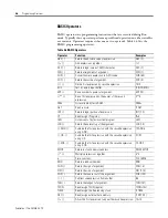 Preview for 52 page of Allen-Bradley 1746-BAS User Manual