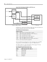 Preview for 64 page of Allen-Bradley 1746-BAS User Manual