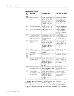 Preview for 66 page of Allen-Bradley 1746-BAS User Manual