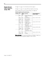 Preview for 74 page of Allen-Bradley 1746-BAS User Manual