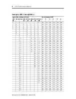 Preview for 8 page of Allen-Bradley 1747-DCM Installation Instructions Manual