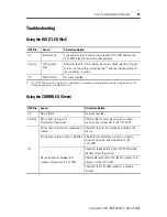 Preview for 15 page of Allen-Bradley 1747-DCM Installation Instructions Manual