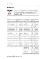 Предварительный просмотр 20 страницы Allen-Bradley 1747-DPS1 Installation Instructions Manual