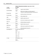 Preview for 44 page of Allen-Bradley 1747-OC Series User Manual