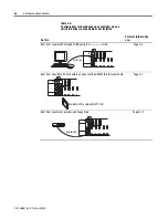 Preview for 50 page of Allen-Bradley 1747-OC Series User Manual