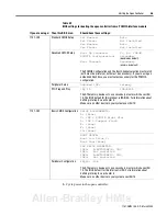 Preview for 55 page of Allen-Bradley 1747-OC Series User Manual