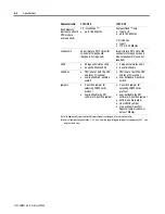 Preview for 100 page of Allen-Bradley 1747-OC Series User Manual