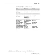 Preview for 103 page of Allen-Bradley 1747-OC Series User Manual