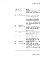 Preview for 37 page of Allen-Bradley 1747-PBASE Programming Manual