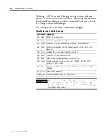 Preview for 110 page of Allen-Bradley 1747-PBASE Programming Manual