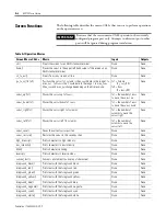 Preview for 124 page of Allen-Bradley 1747-PBASE Programming Manual