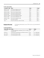 Preview for 125 page of Allen-Bradley 1747-PBASE Programming Manual