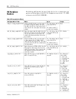 Preview for 126 page of Allen-Bradley 1747-PBASE Programming Manual