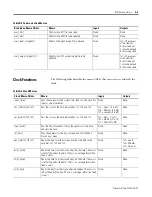 Preview for 127 page of Allen-Bradley 1747-PBASE Programming Manual