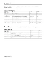 Preview for 128 page of Allen-Bradley 1747-PBASE Programming Manual