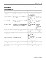 Preview for 129 page of Allen-Bradley 1747-PBASE Programming Manual