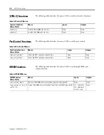 Preview for 130 page of Allen-Bradley 1747-PBASE Programming Manual