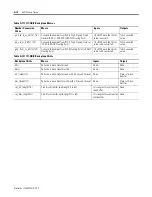 Preview for 132 page of Allen-Bradley 1747-PBASE Programming Manual