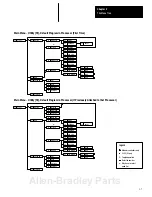 Предварительный просмотр 41 страницы Allen-Bradley 1747-PT1 User Manual