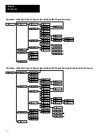 Предварительный просмотр 42 страницы Allen-Bradley 1747-PT1 User Manual