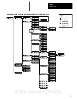 Предварительный просмотр 43 страницы Allen-Bradley 1747-PT1 User Manual